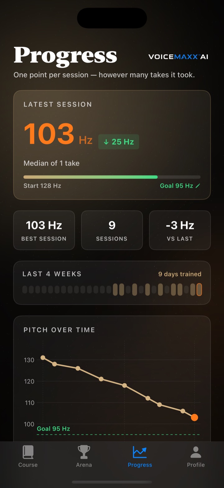 The Voicemaxx Progress screen, showing a steadily falling pitch line across nine training sessions